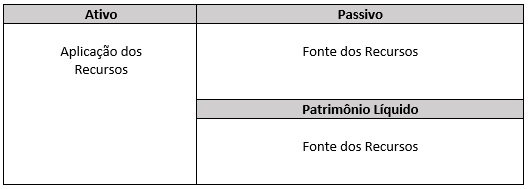 Exemplo do balanço patrimonial